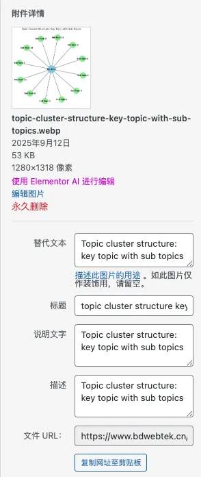 Screenshot of WordPress media attachment settings showing how to add alt text, title, caption, and description for an image.
